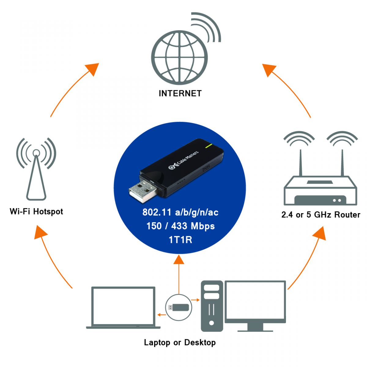 Wireless AC600 DualBand USB Adapter for Windows Cable Matters Knowledge Base